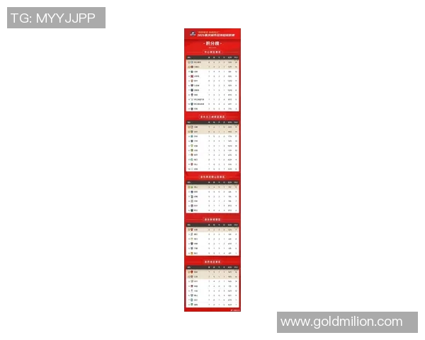 五大联赛最新积分榜及战绩全面分析 各队表现亮点与问题解析